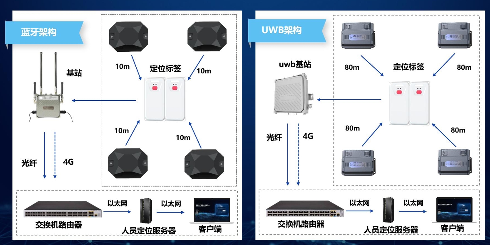 人员定位系统技术原理