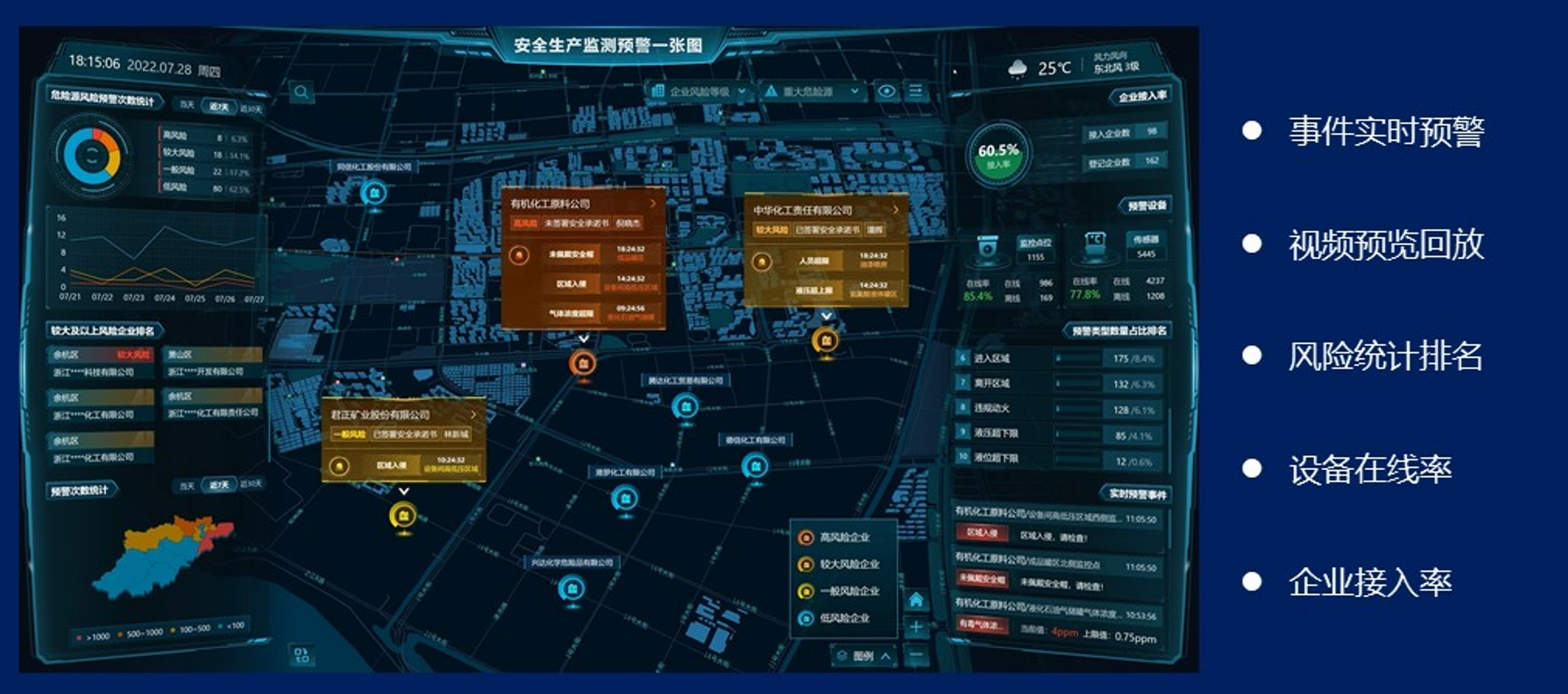 重大危险源管理流程